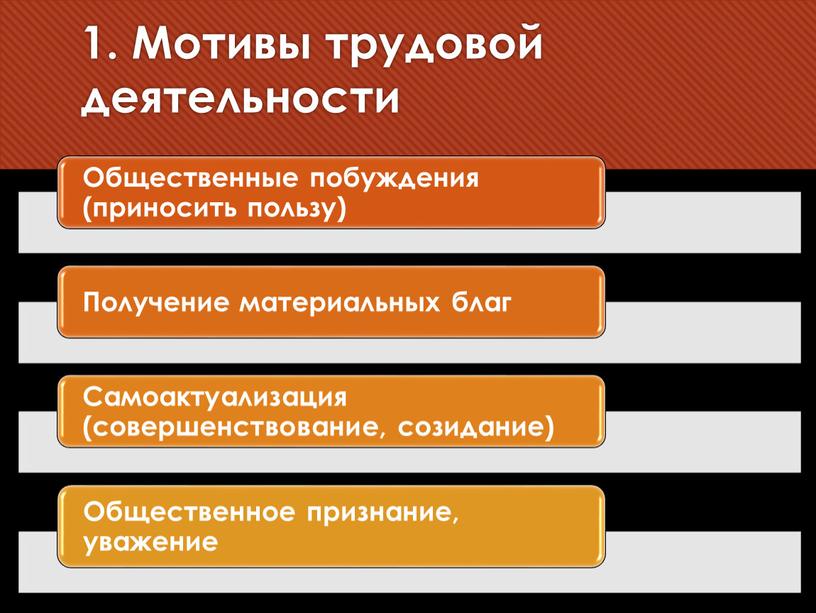 1. Мотивы трудовой деятельности