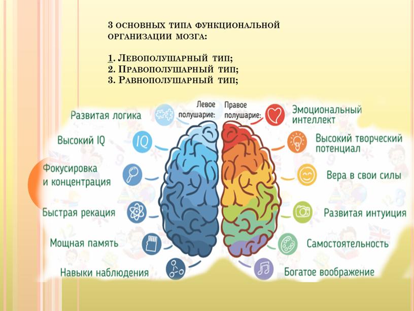 Левополушарный тип; 2. Правополушарный тип; 3