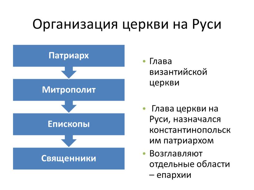 Организация церкви на Руси Глава византийской церкви