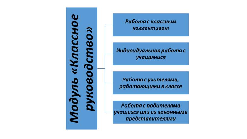 Программа духовно-нравственного развития и воспитания обучающихся