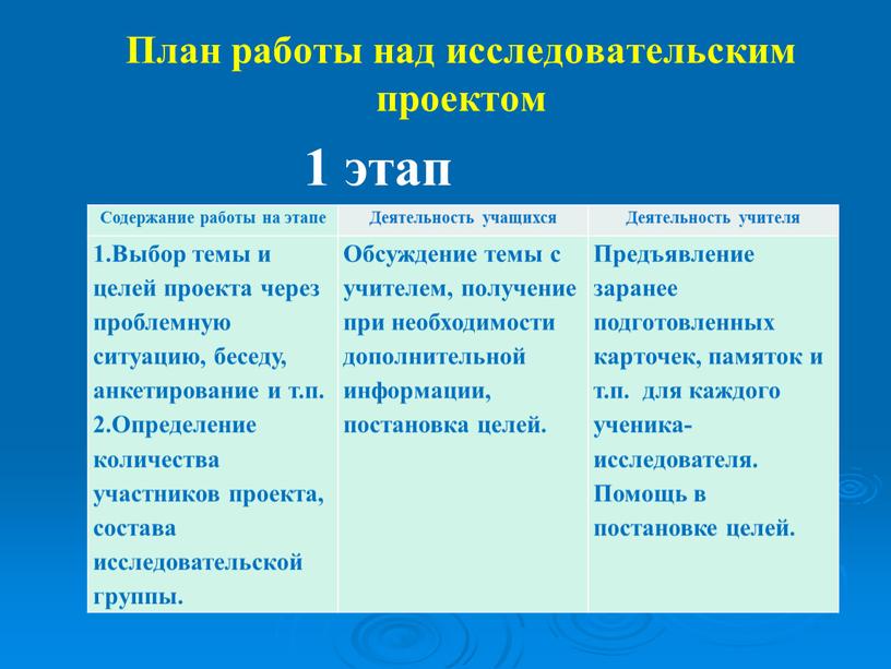 Содержание работы на этапе Деятельность учащихся