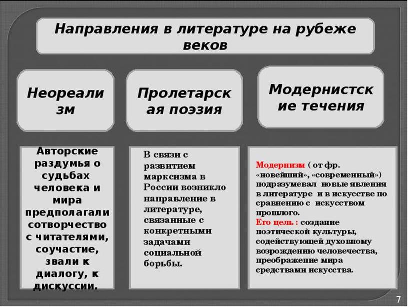 Презентация к семинару по теме: Эволюция образа человека в творчестве М.Горького