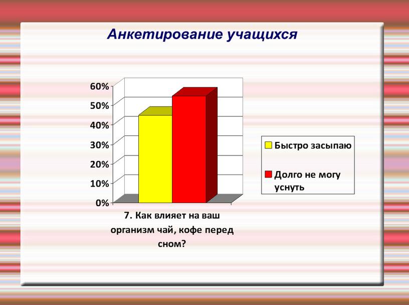 Анкетирование учащихся