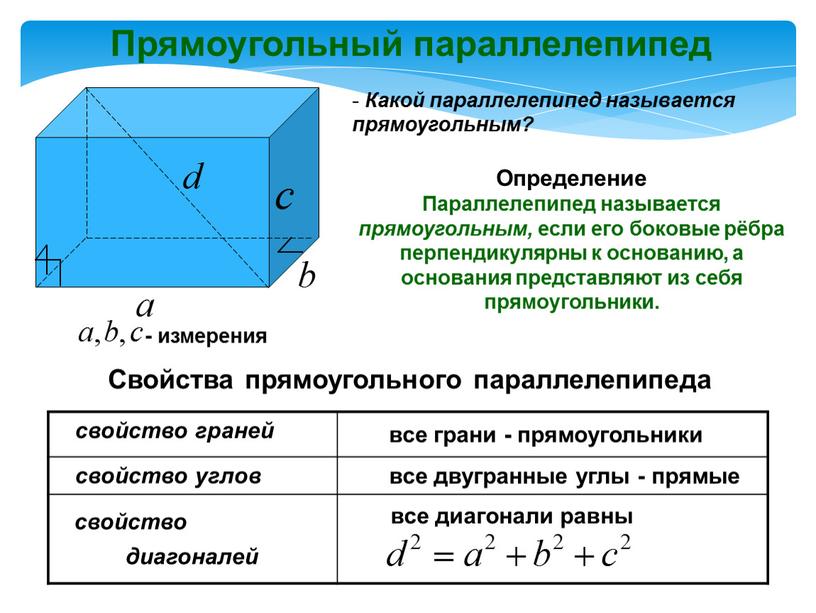 Прямоугольный параллелепипед Какой параллелепипед называется прямоугольным?
