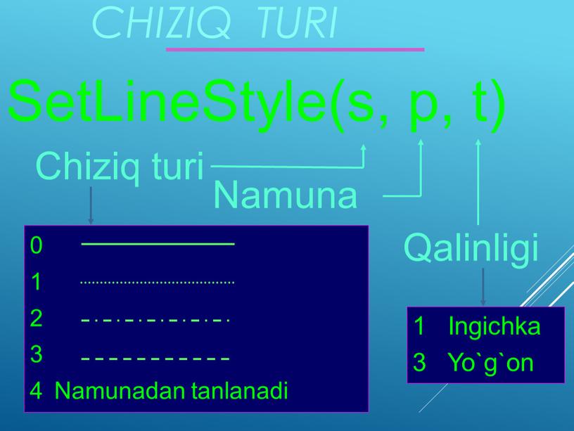 Chiziq turi SetLineStyle(s, p, t) 0 1 2 3 4