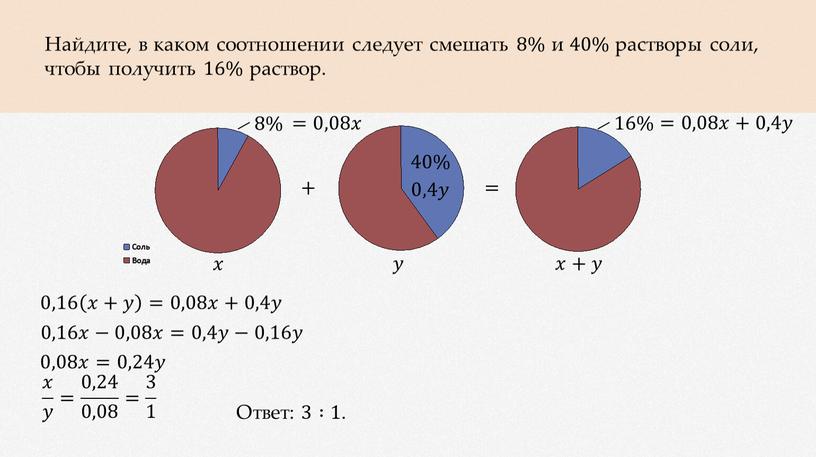 Найдите, в каком соотношении следует смешать 8% и 40% растворы соли, чтобы получить 16% раствор