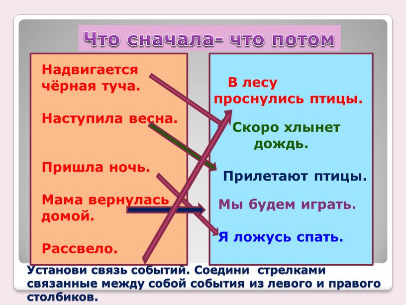 Установи связь событий. Соедини стрелками связанные между собой события из левого и правого столбиков