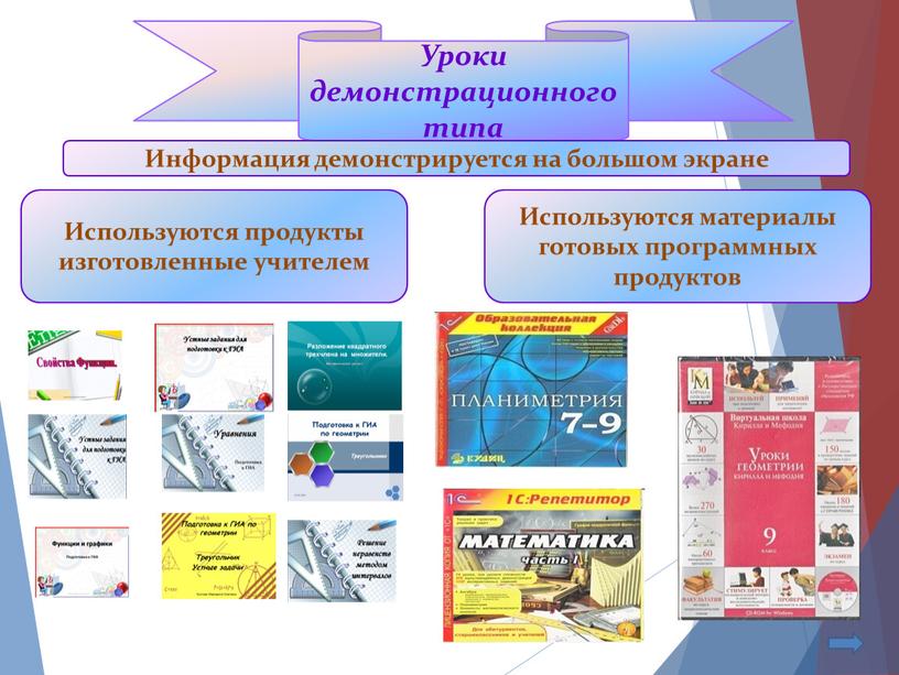 Уроки демонстрационного типа Информация демонстрируется на большом экране