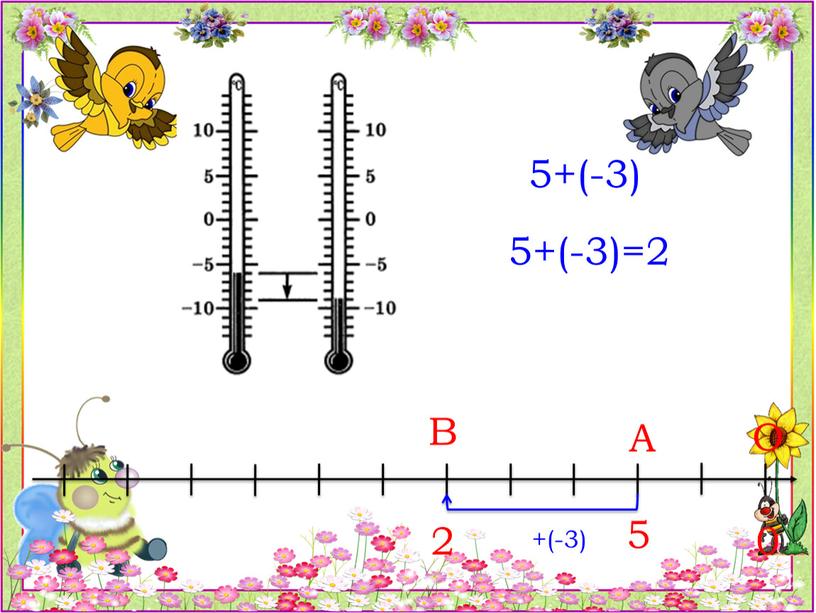 5+(-3) 2 0 О В А +(-3) 5+(-3)=2 5