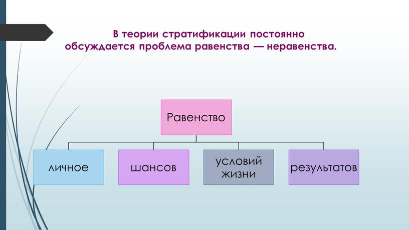 В теории стратификации постоянно обсуждается проблема равенства — неравенства