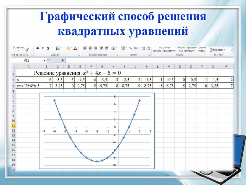 Графический способ решения квадратных уравнений