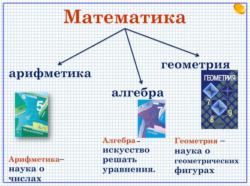 Математика арифметика алгебра геометрия