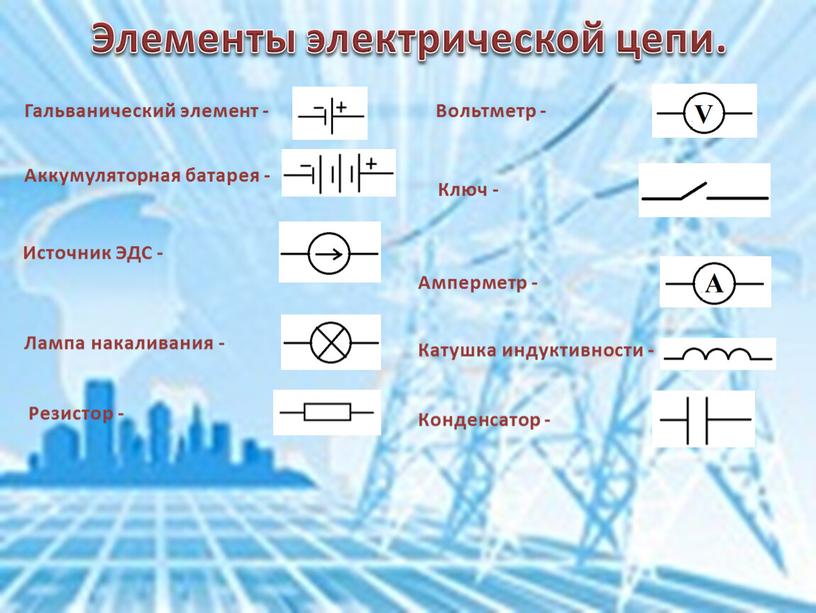 Элементы электрической цепи. Гальванический элемент -