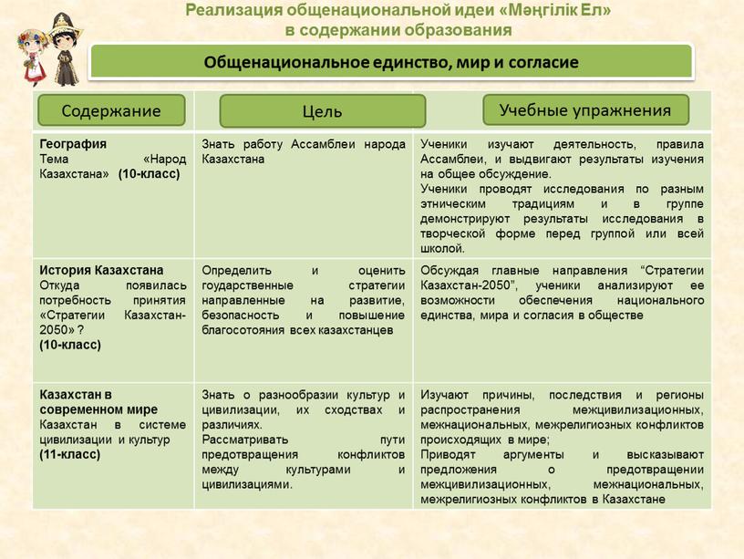 Реализация общенациональной идеи «Мәңгілік