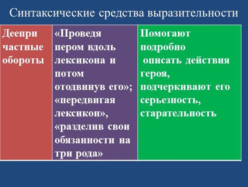 Презентация к уроку Нравственное развитие человека в повести «Юность»                 Л. Н. Толстого.