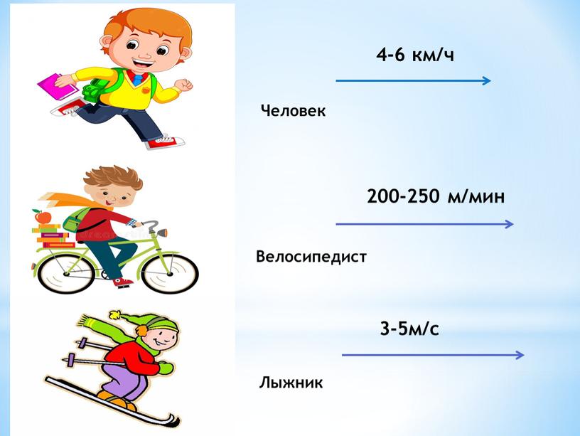 4-6 км/ч 200-250 м/мин 3-5м/с Человек Велосипедист Лыжник