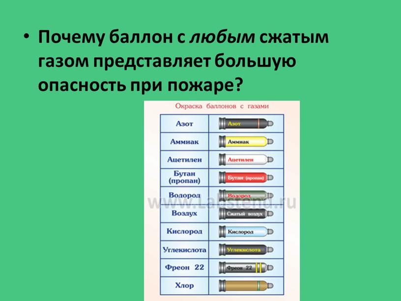 Почему баллон с любым сжатым газом представляет большую опасность при пожаре?