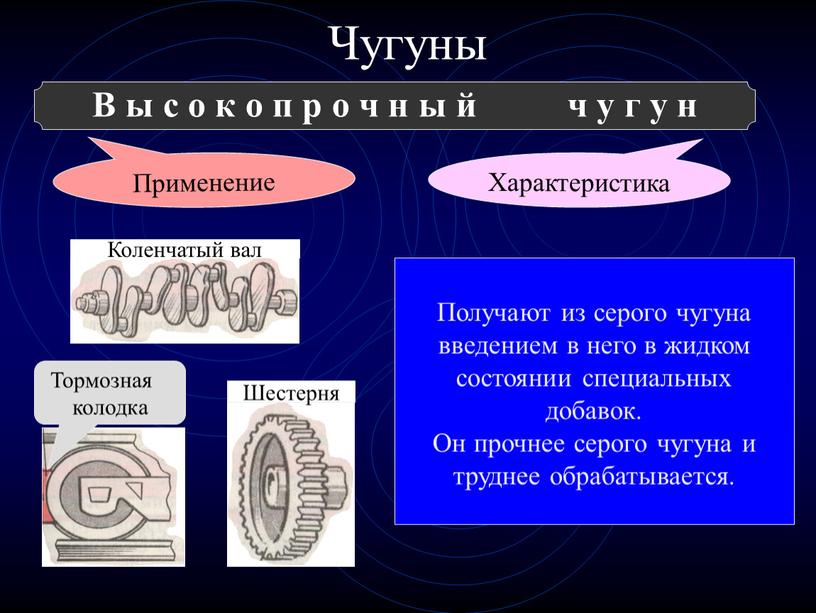 Чугуны В ы с о к о п р о ч н ы й ч у г у н