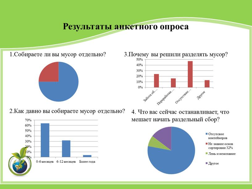 Результаты анкетного опроса 1.Собираете ли вы мусор отдельно? 2