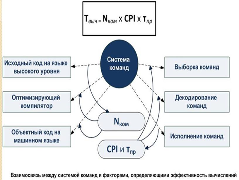 Практическая информатика