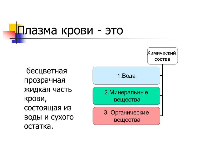 Плазма крови - это бесцветная прозрачная жидкая часть крови, состоящая из воды и сухого остатка