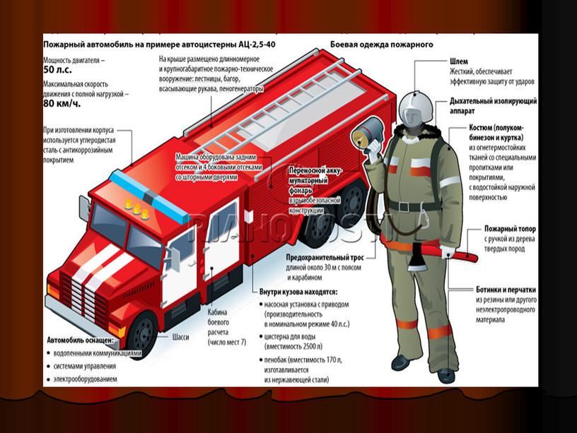 Презентация на тему "Пожарная служба России".