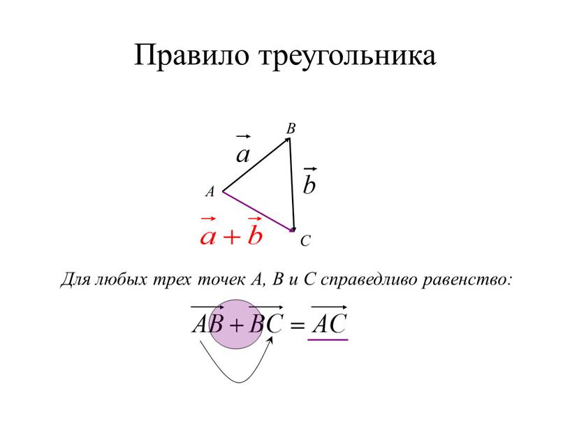 Правило треугольника А B C Для любых трех точек
