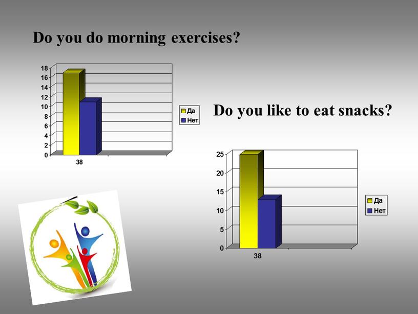 Do you do morning exercises? Do you like to eat snacks?