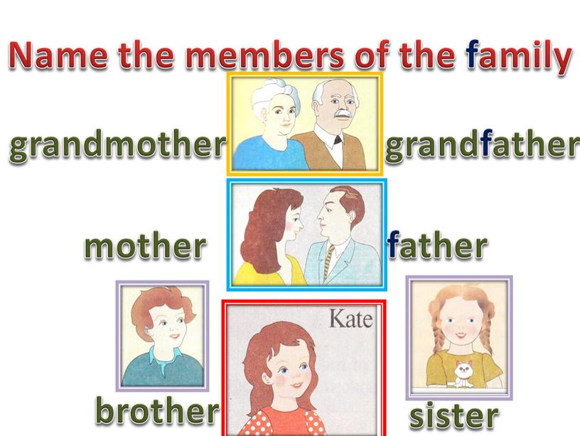 Name the members of the family grandmother grandfather mother father brother sister