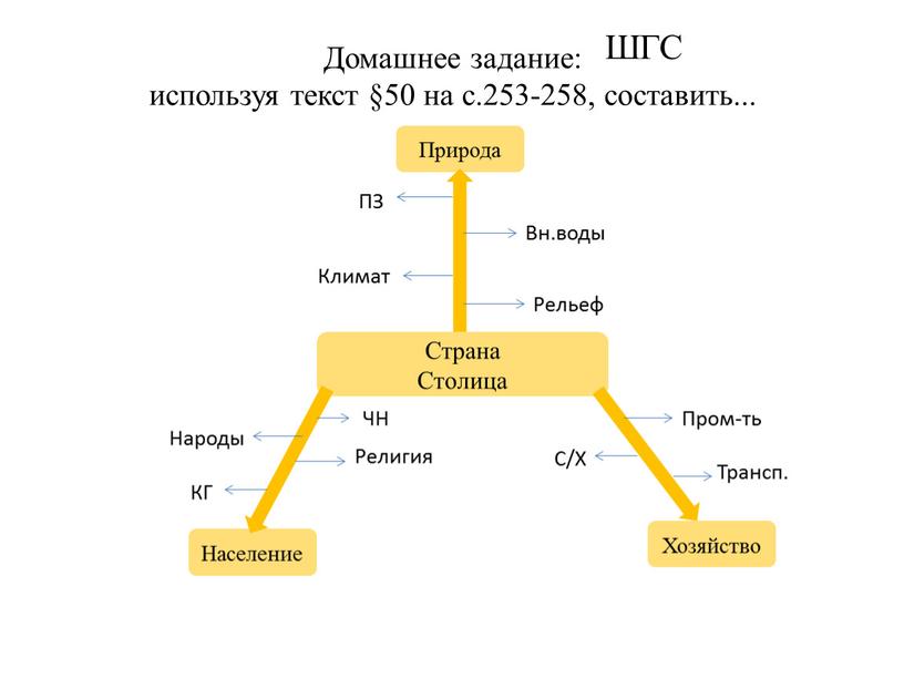 Домашнее задание: используя текст §50 на с