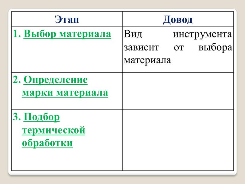 Этап Довод 1. Выбор материала