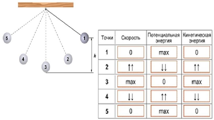 Презентация, 9 класс, 40 урок