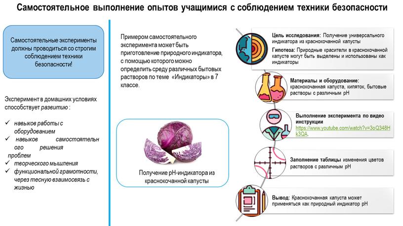 Самостоятельное выполнение опытов учащимися с соблюдением техники безопасности