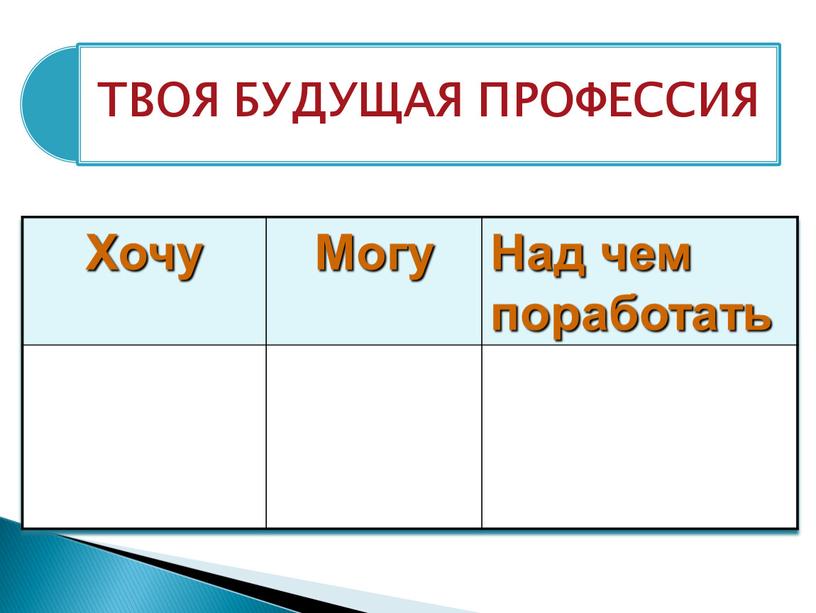 Хочу Могу Над чем поработать