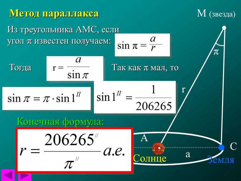 Солнце Земля π М (звезда) r а Метод параллакса