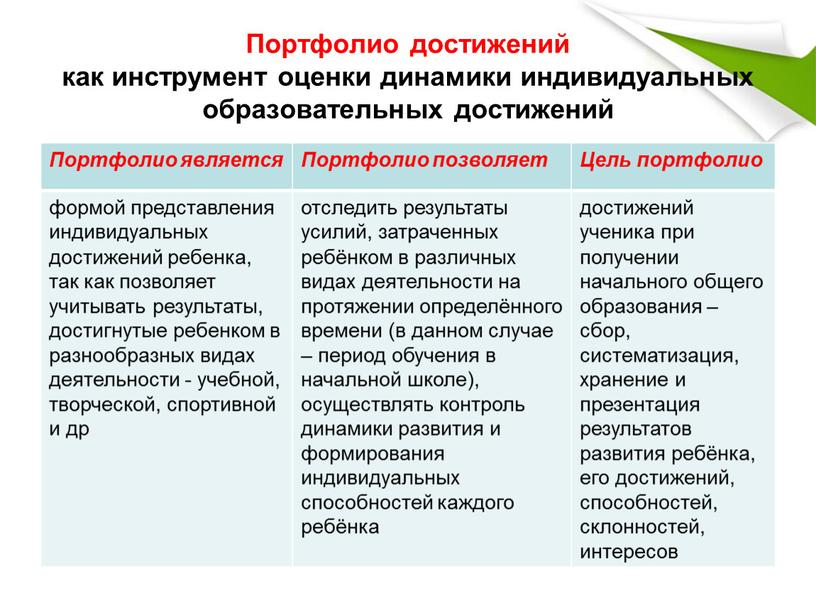 Портфолио достижений как инструмент оценки динамики индивидуальных образовательных достижений