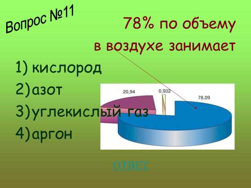 78% по объему в воздухе занимает кислород азот углекислый газ аргон ОТВЕТ Вопрос №11