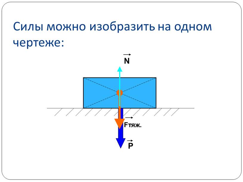 Как изобразить силу на чертеже