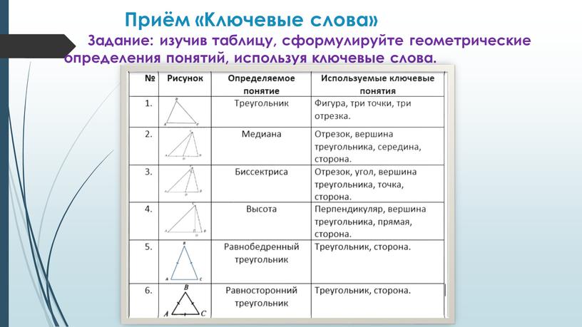 Используя ключевые слова параграфа постройте основу схемы ментальной карты показывающей гипотезы