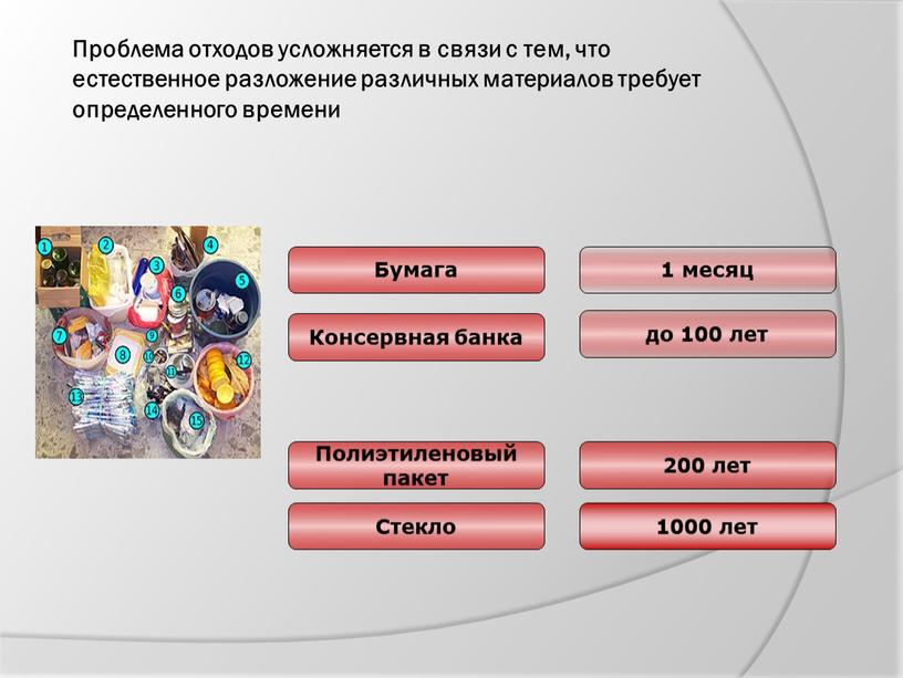 Проблема отходов усложняется в связи с тем, что естественное разложение различных материалов требует определенного времени