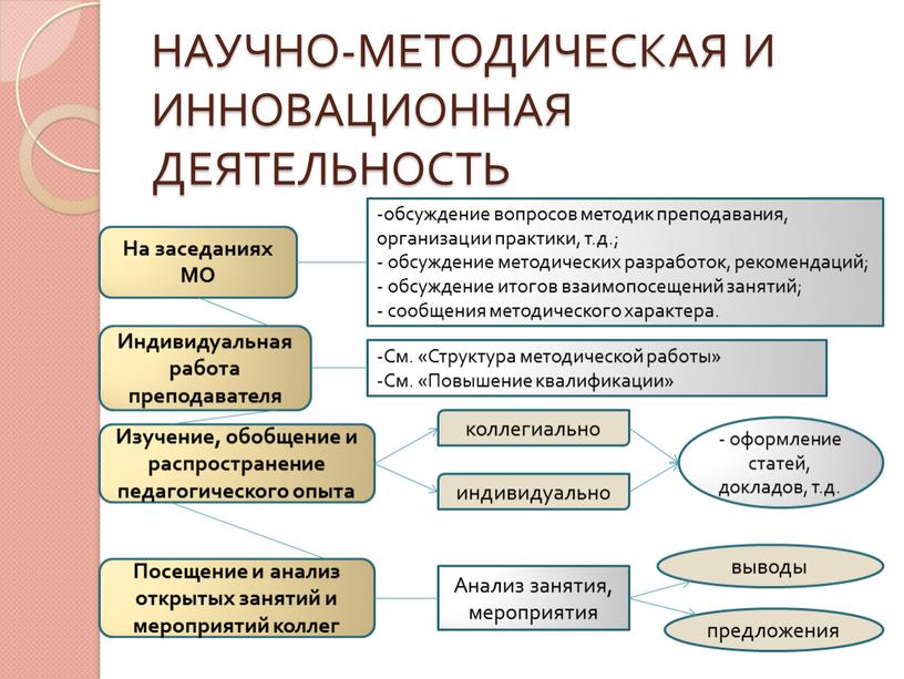 НАУЧНО-МЕТОДИЧЕСКАЯ И ИННОВАЦИОННАЯ