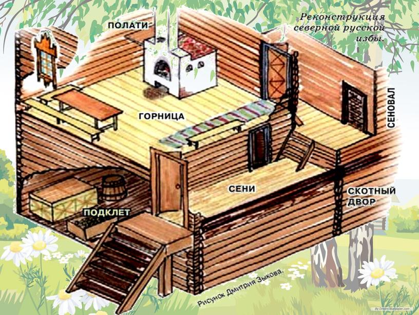 Путешествие в русскую избушку