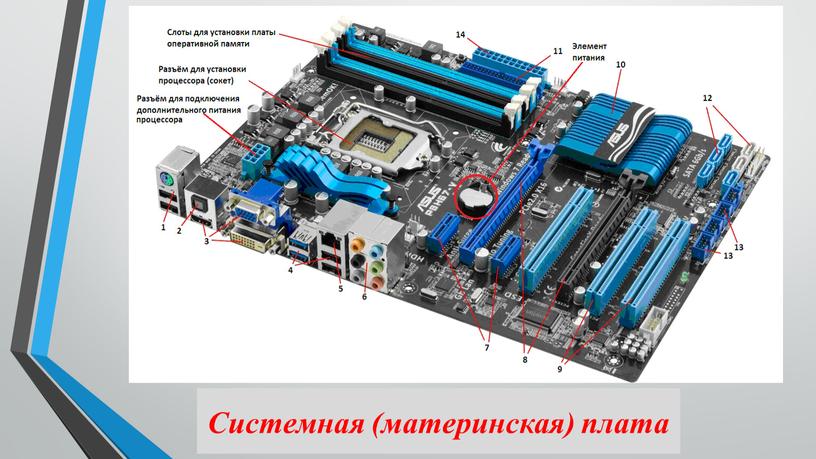 Системная (материнская) плата