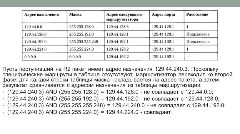 Пусть поступивший на R2 пакет имеет адрес назначения 129