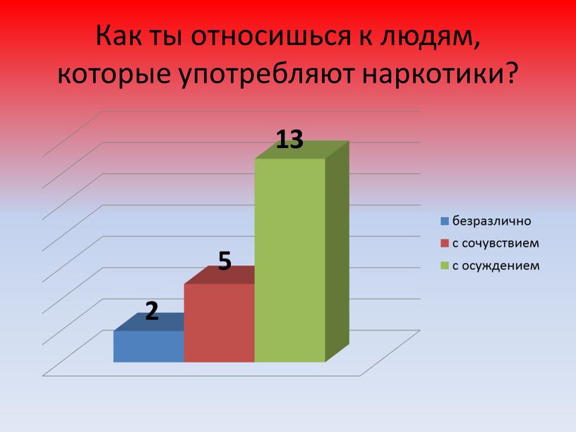 Как ты относишься к людям, которые употребляют наркотики?