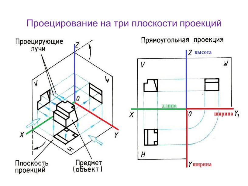 Проецирование на три плоскости проекций