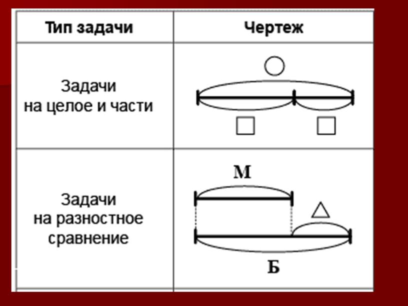 2МРешение задач_ПРЕЗЕНТАЦИЯ