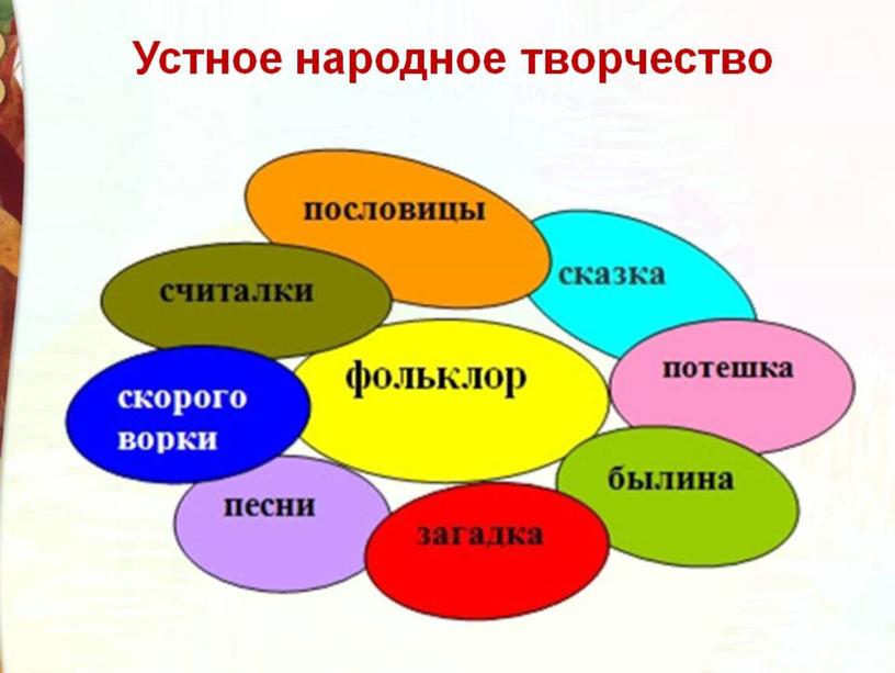 Литературное чтение 3 класс Школа России Раздел Устное народное творчество "Урок 2 Народные художественные промыслы, произведения прикладного искусства".