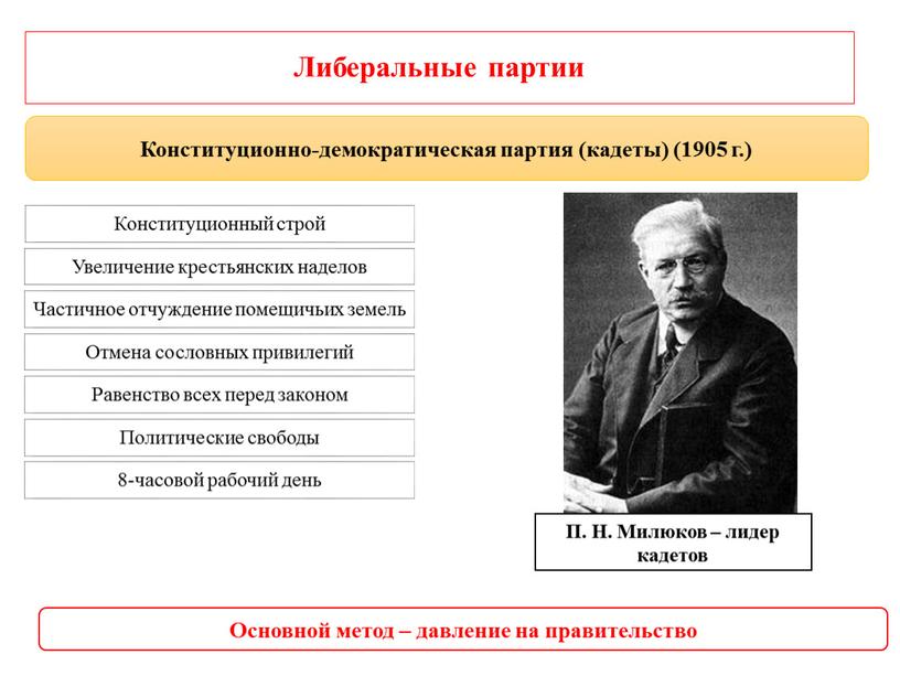 Либеральные партии Основной метод – давление на правительство