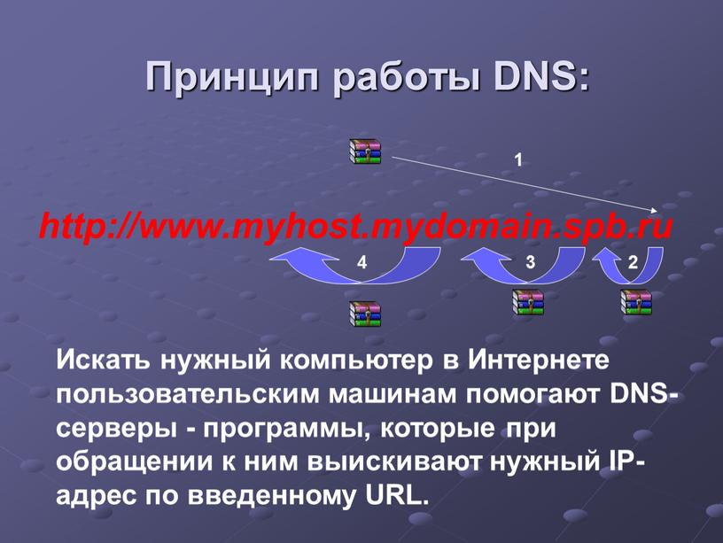 Принцип работы DNS: 1 2 3 4